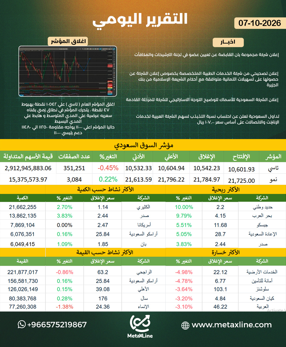 التقرير اليومي  