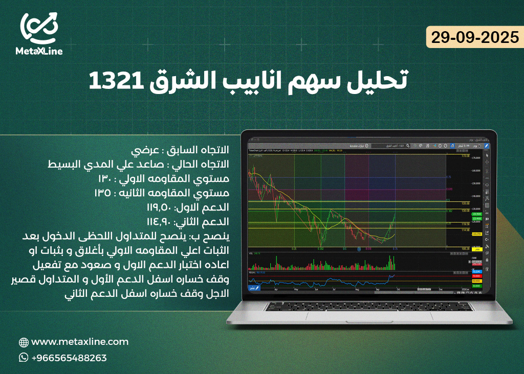 تحليل سهم انابيب الشرق 1321