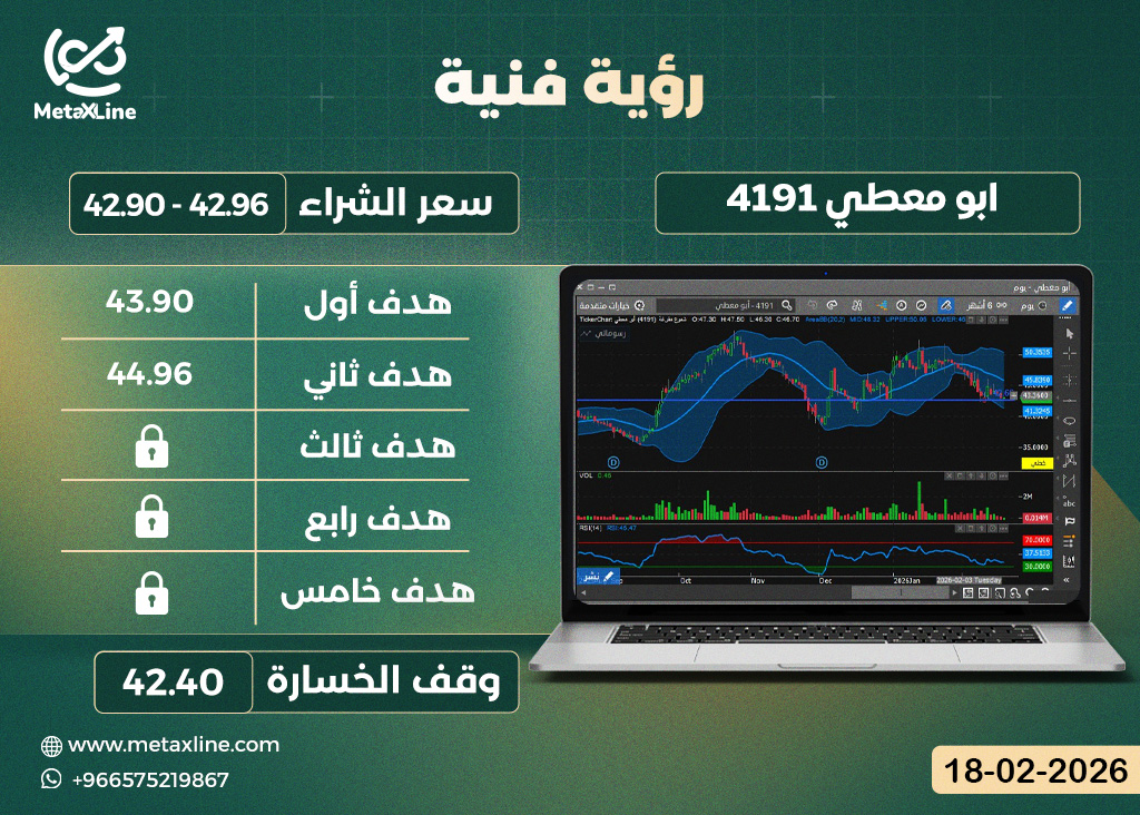 سهم ابو معطي 4191