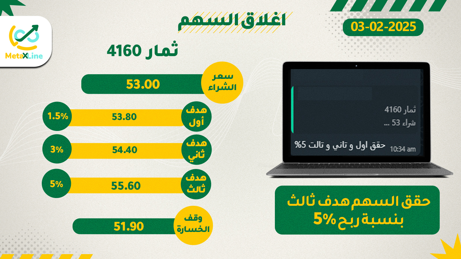 اغلاق سهم ثمار 4160