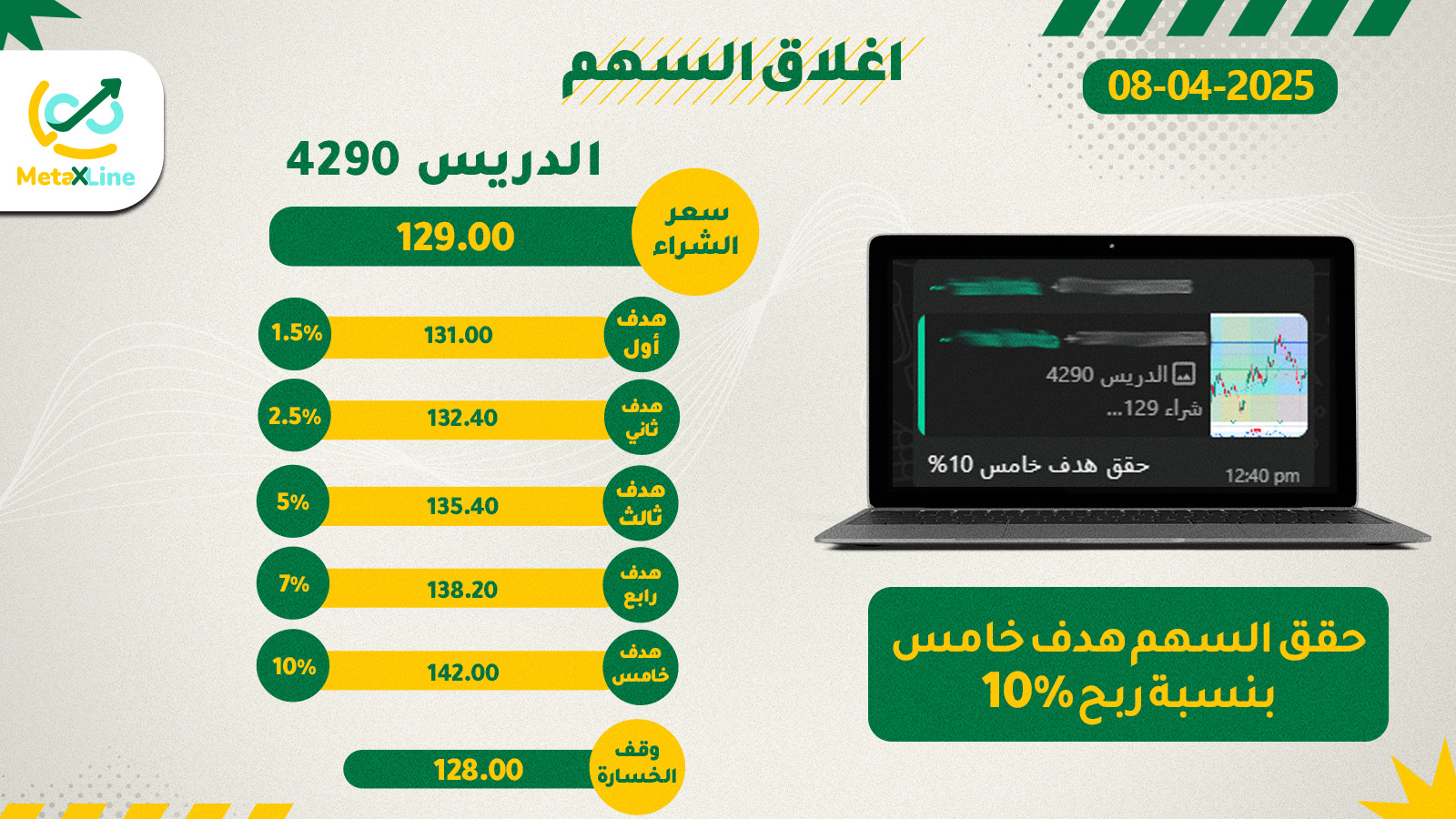 اغلاق سهم الدريس 4290 هدف خامس