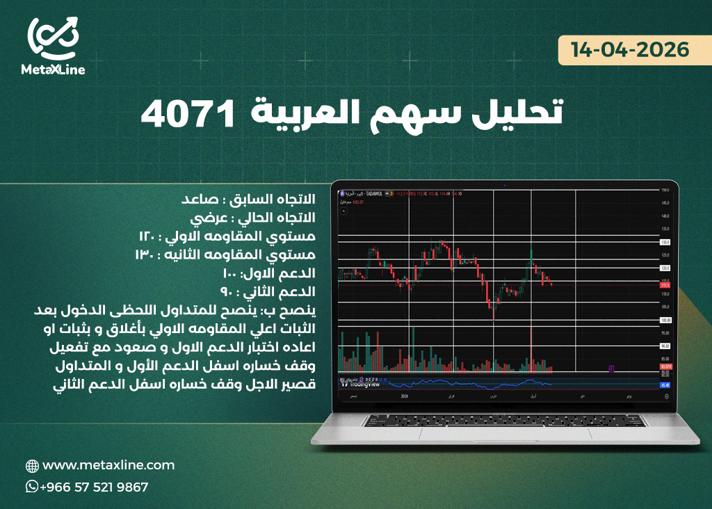 تحليل سهم العربية 4071  