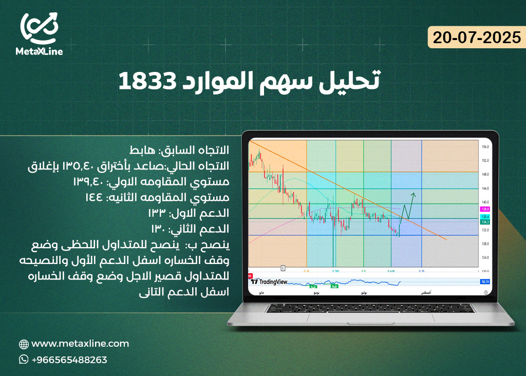 تحليل سهم الموارد 1833