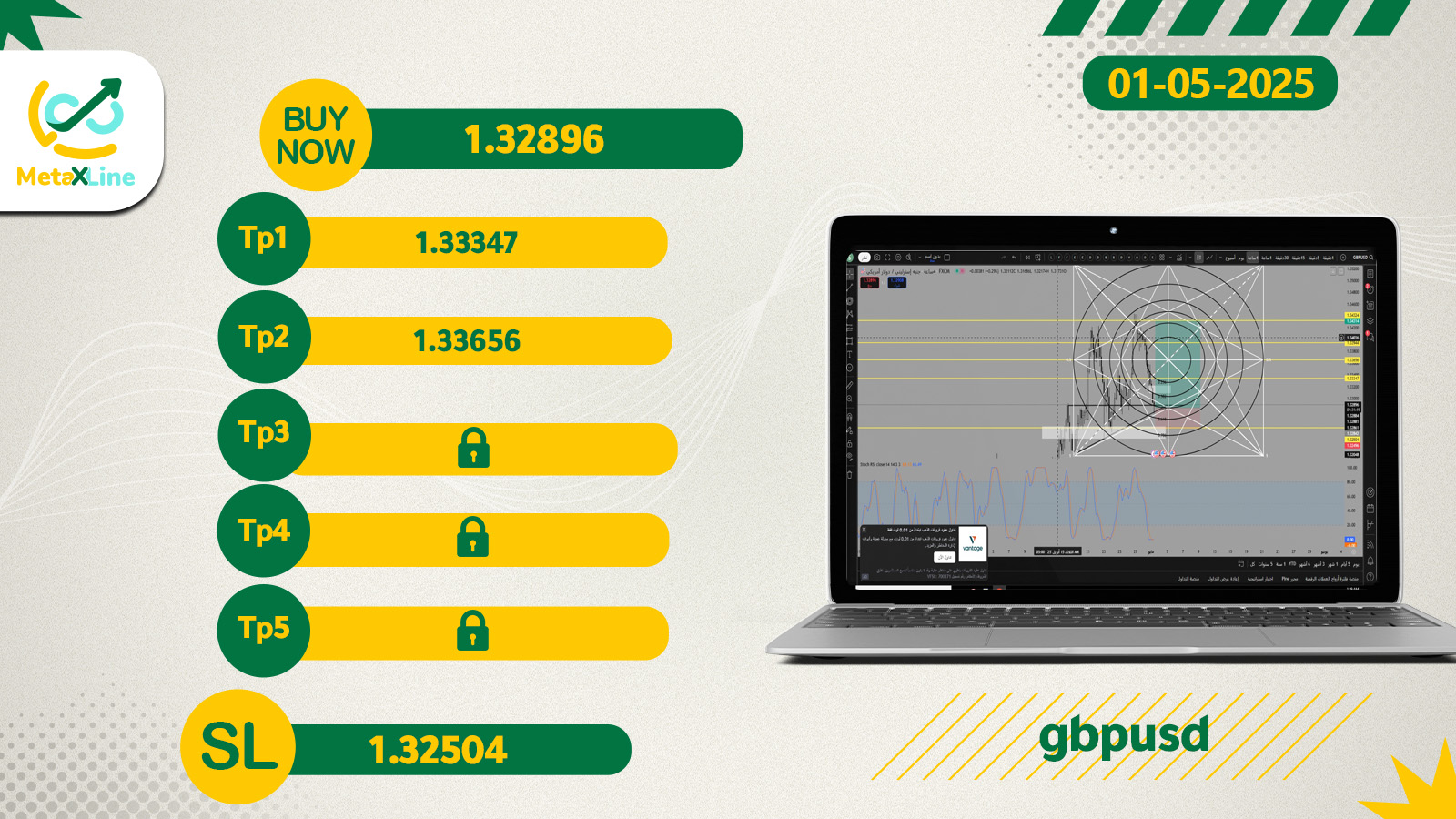 gbpusd