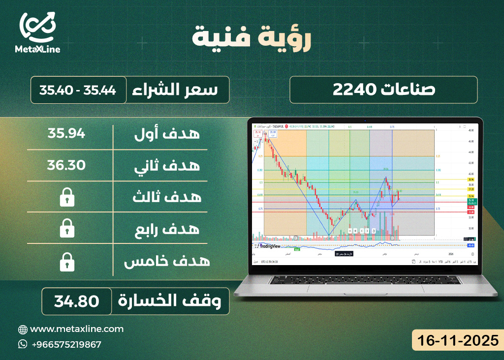 سهم صناعات 2240