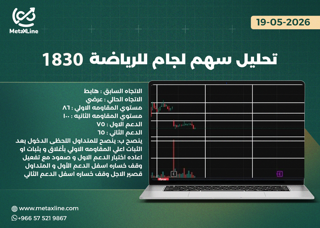 تحليل سهم لجام للرياضة 1830  
