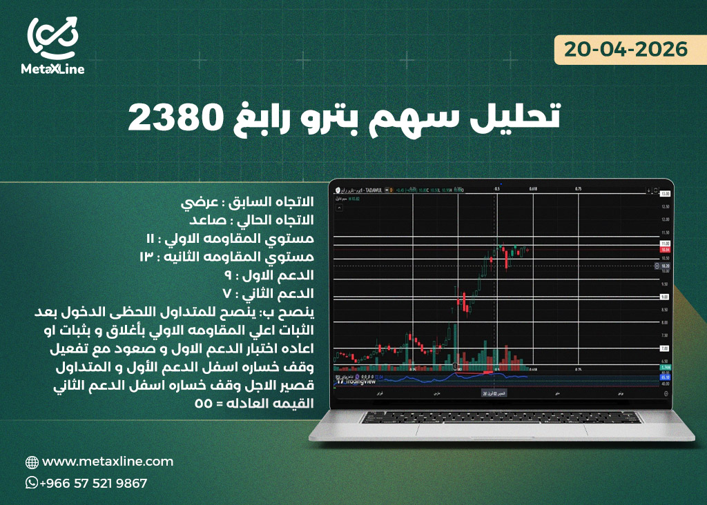 تحليل سهم بترورابغ 2380  