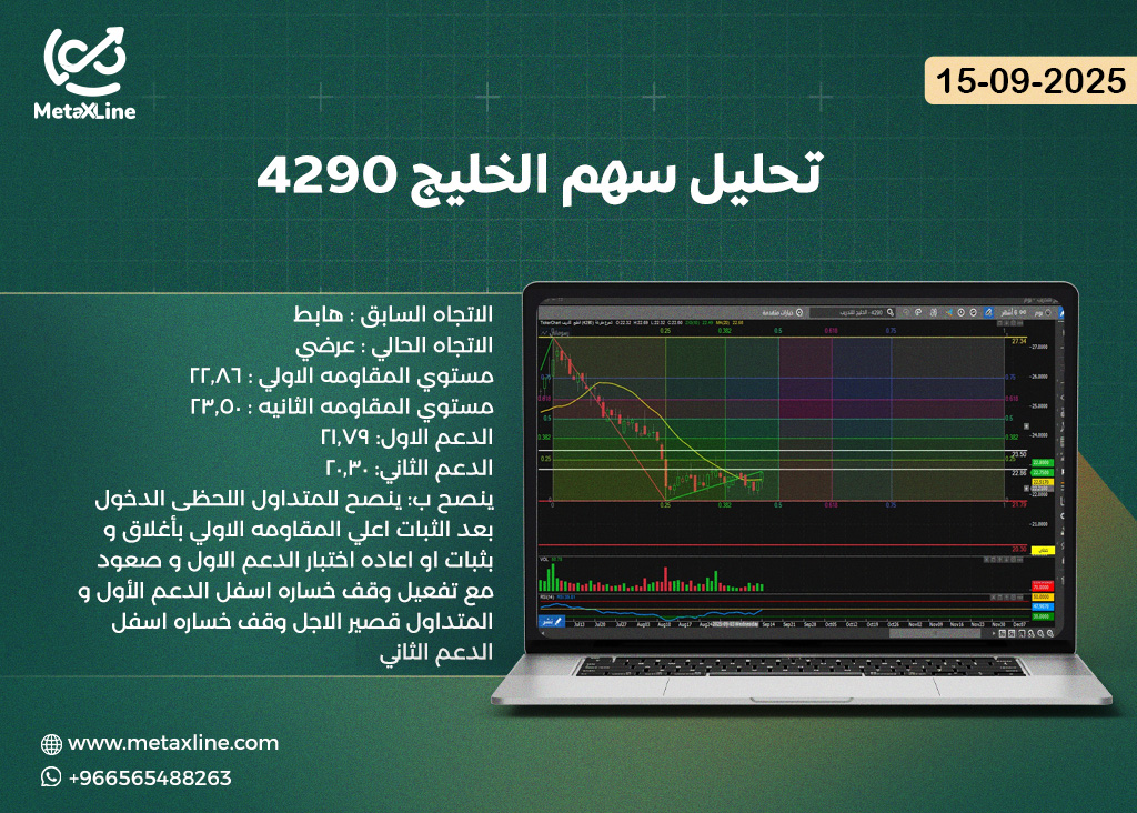 تحليل سهم الخليج 4290