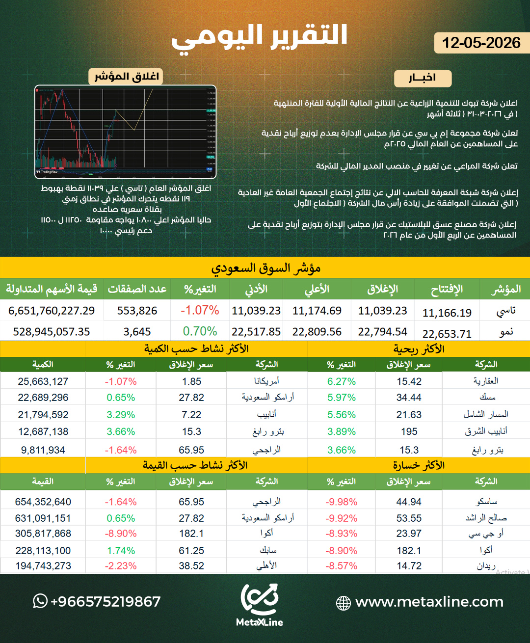 التقرير اليومي 