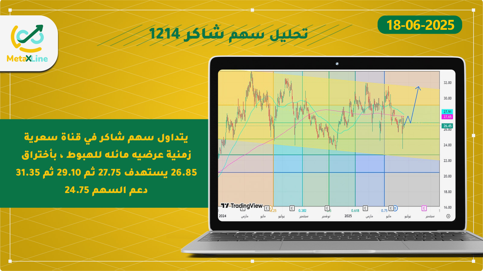 تحليل سهم شاكر 1214