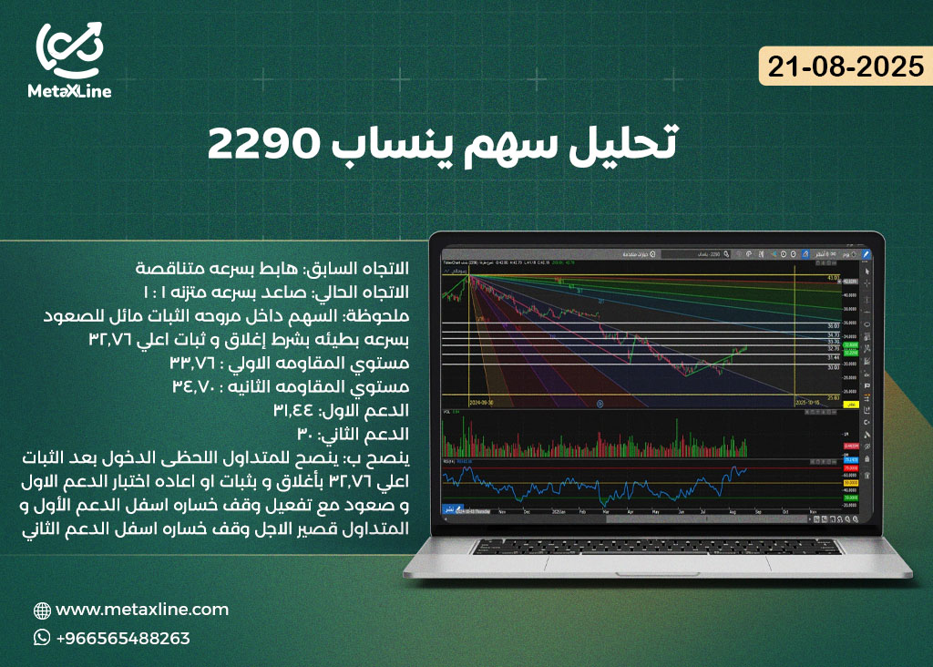 تحليل سهم ينساب 2290
