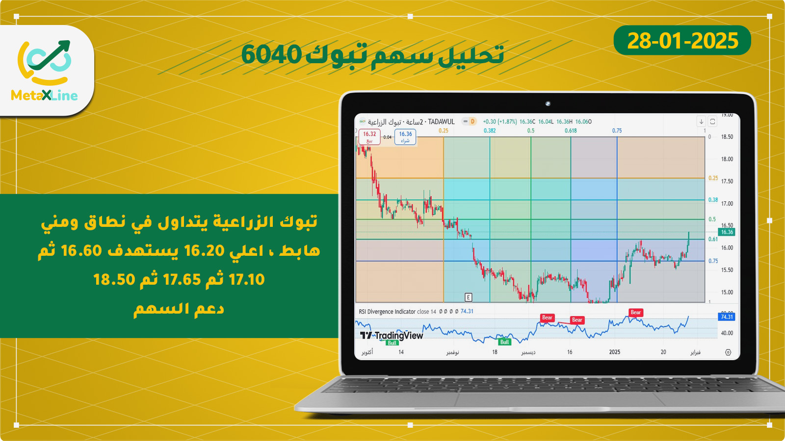 تحليل سهم تبوك 6040