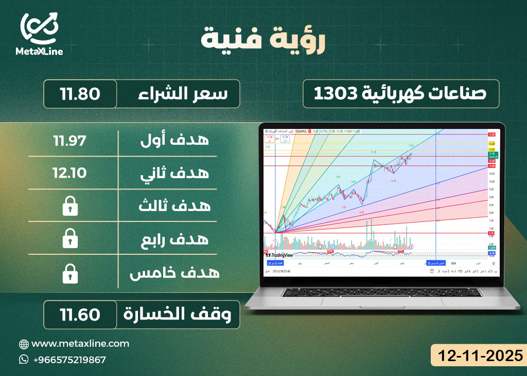 سهم صناعات كهربائية 1303