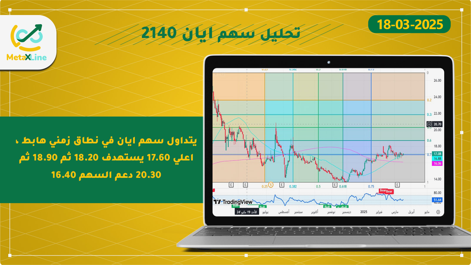 تحليل سهم ايان 2140