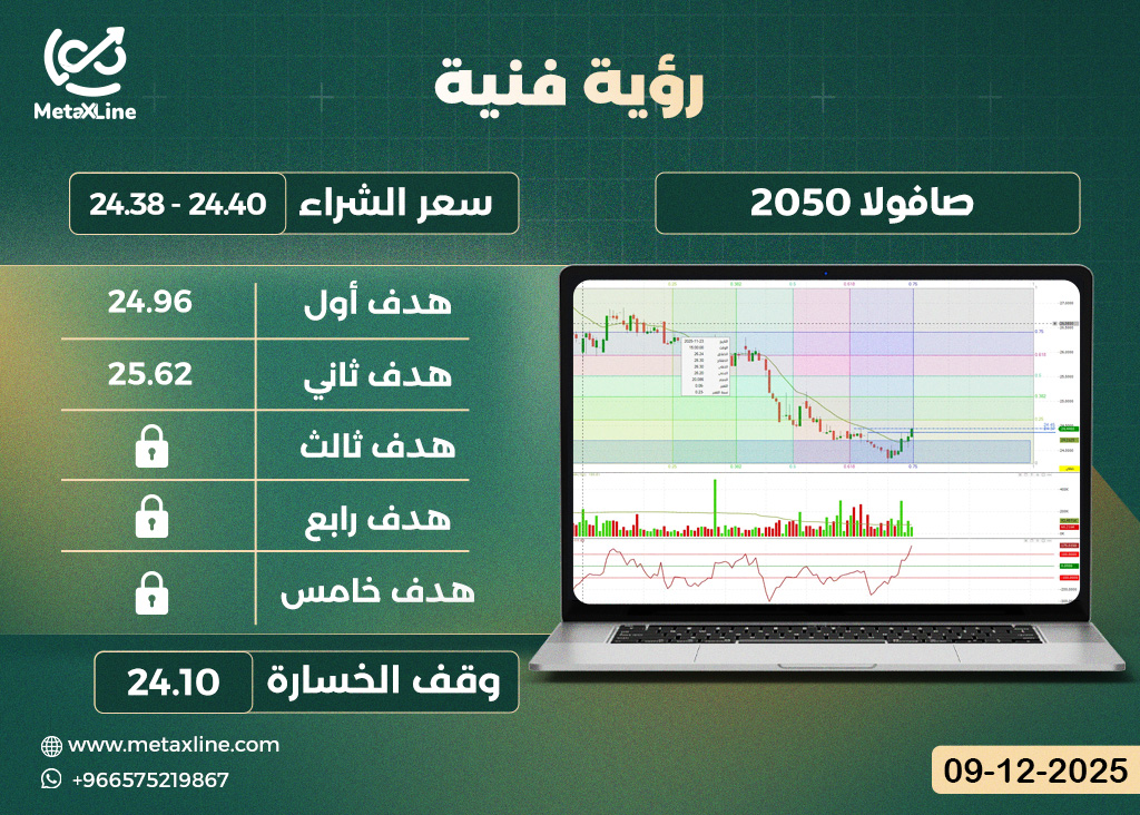 سهم صافولا 2050