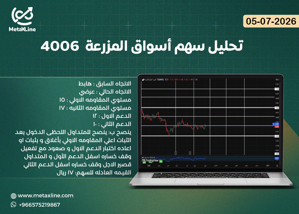 تحليل سهم اسواق المزرعة 4006  