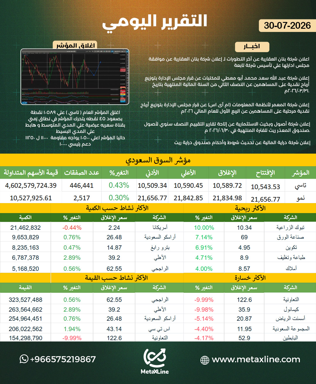 التقرير اليومي