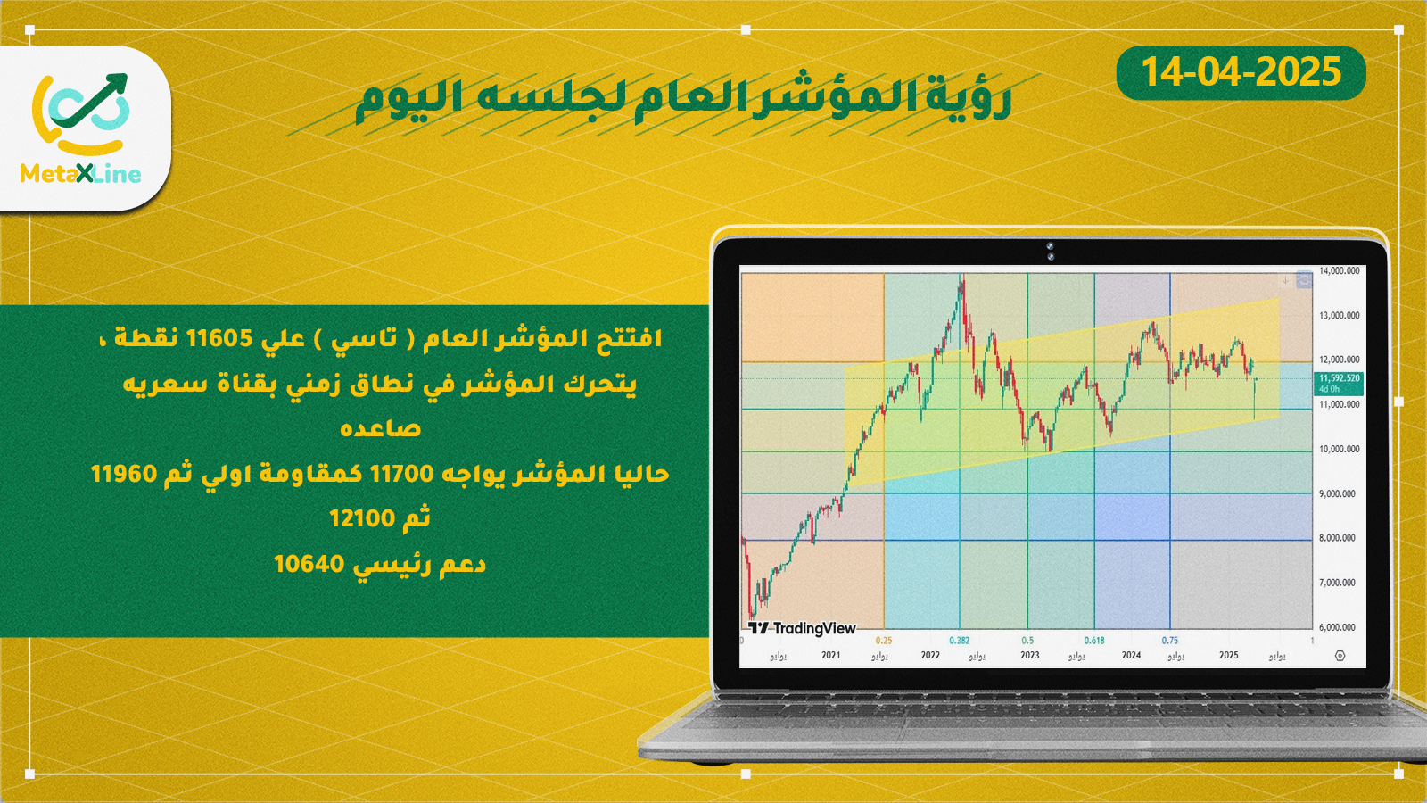 رؤية المؤشر العام لجلسه  اليوم 