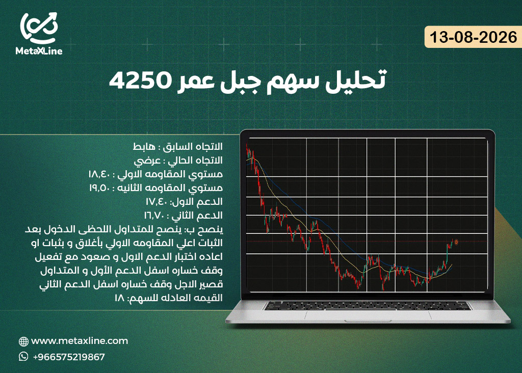 تحليل سهم جبل عمر 4250