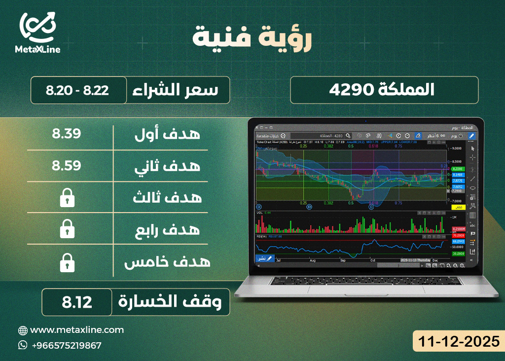 سهم المملكة 4290