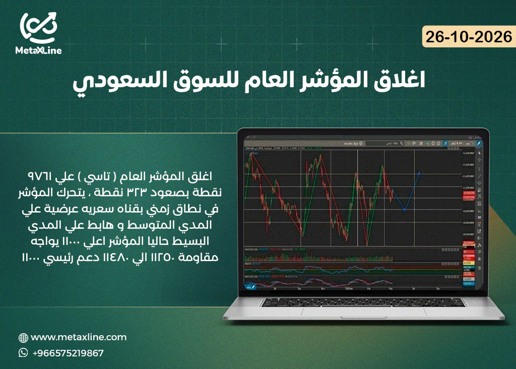 اغلاق المؤشر العام للسوق السعودي (تاسي)