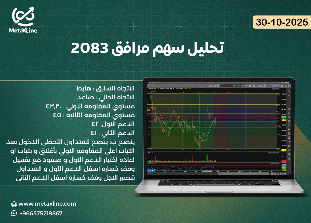 تحليل سهم مرافق 2083