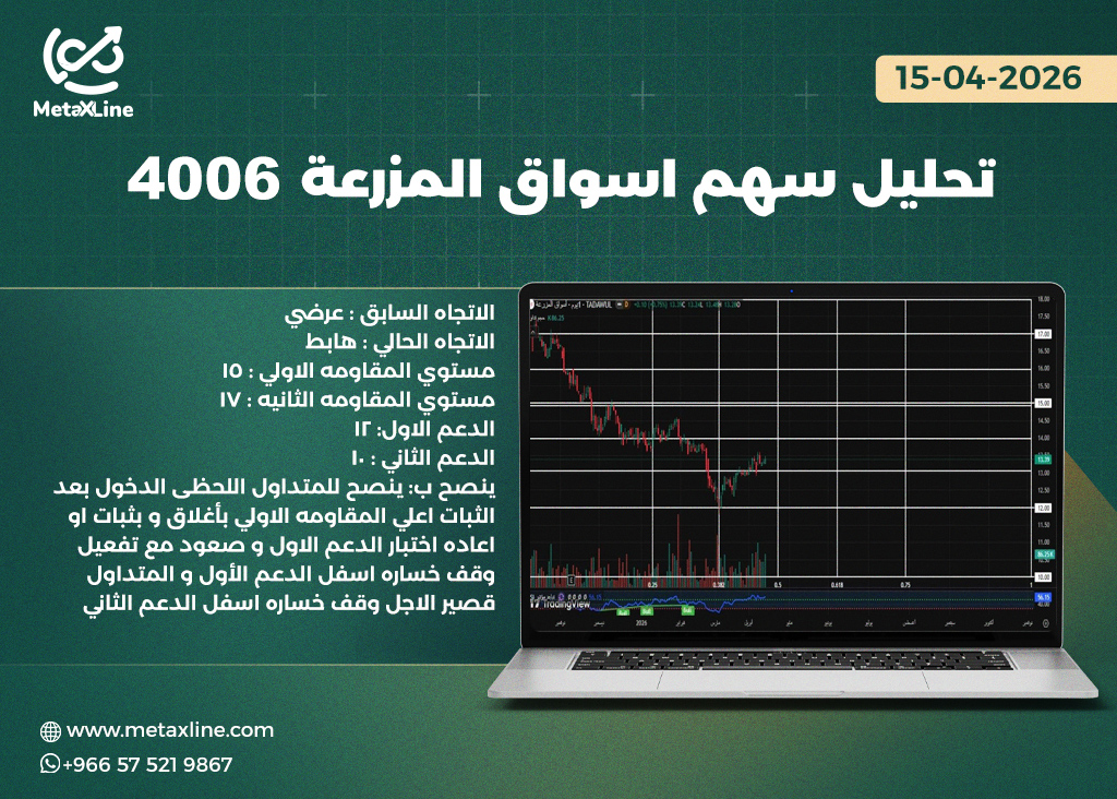 تحليل سهم اسواق المزرعة 4006 