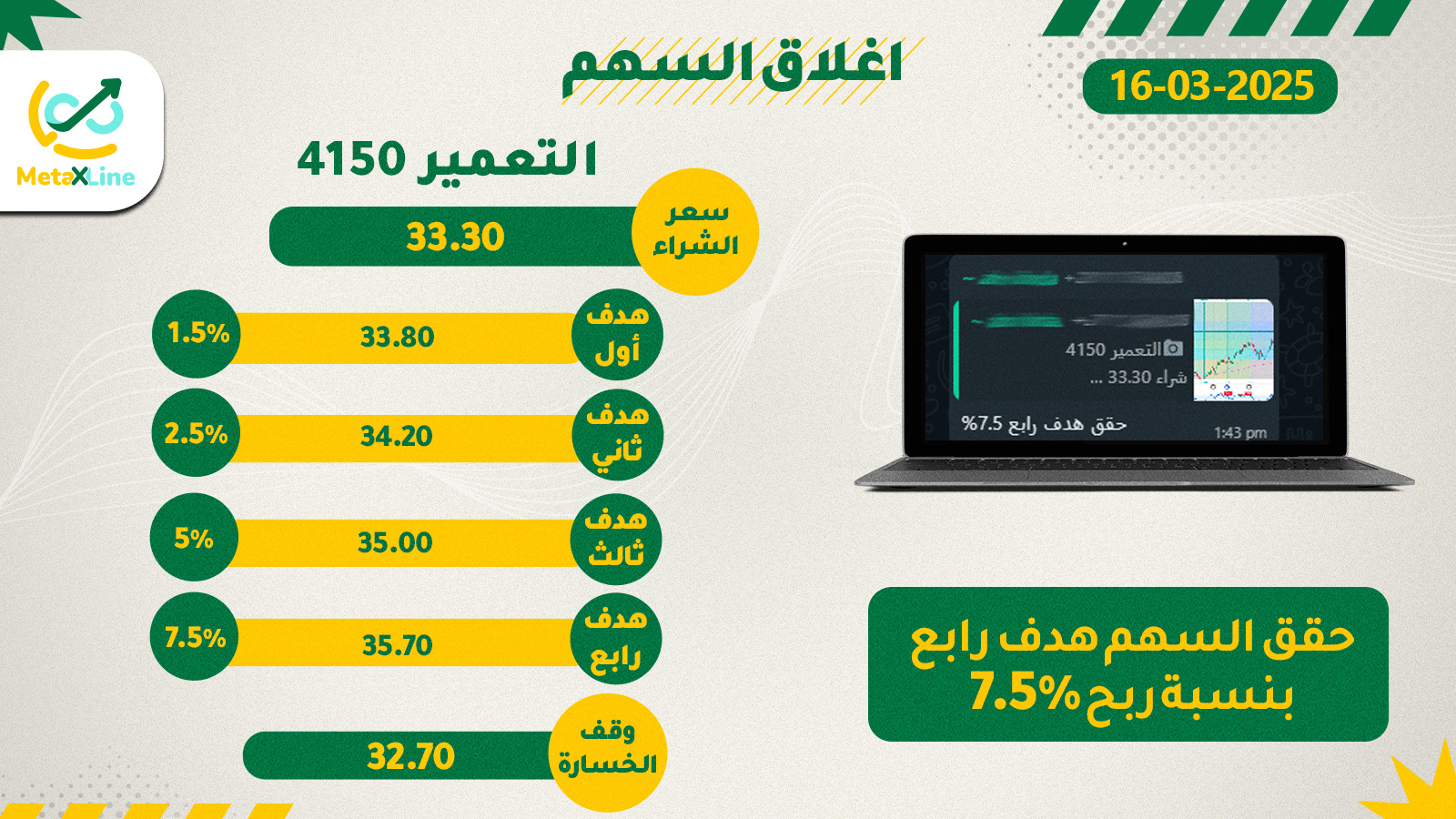 اغلاق سهم التعمير 4150 هدف رابع