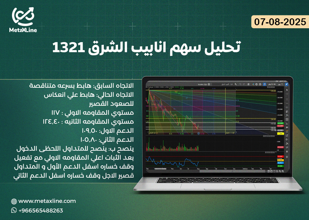تحليل سهم انابيب الشرق 1321