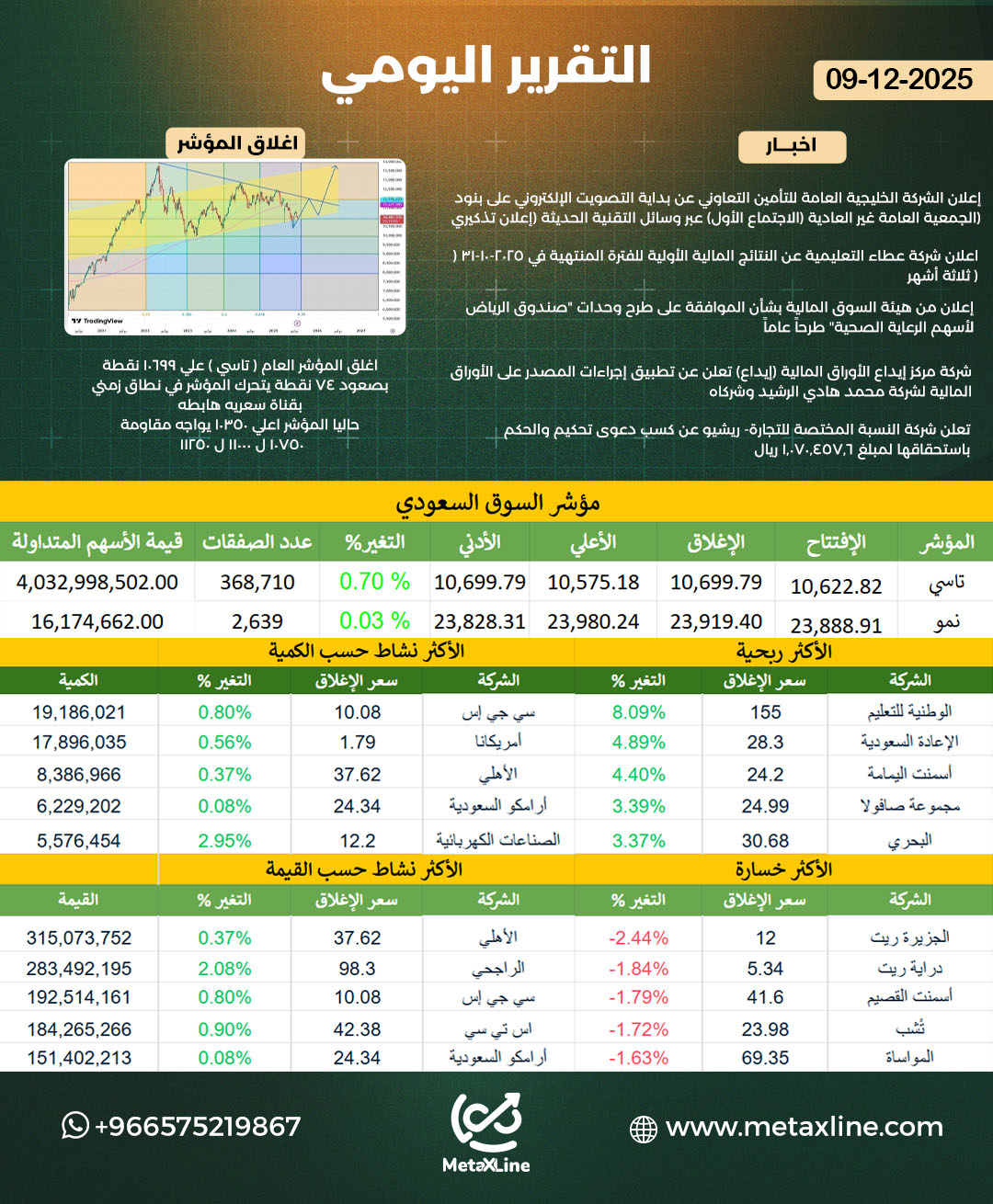 التقريراليومي   