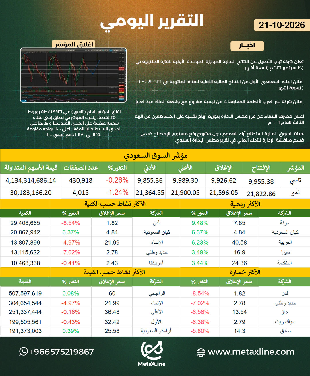 التقرير اليومي