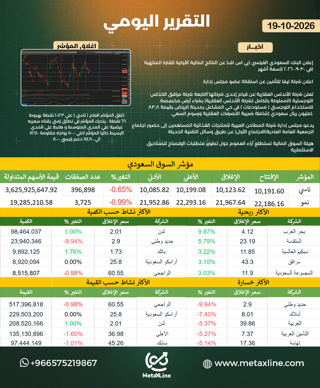 التقرير اليومي