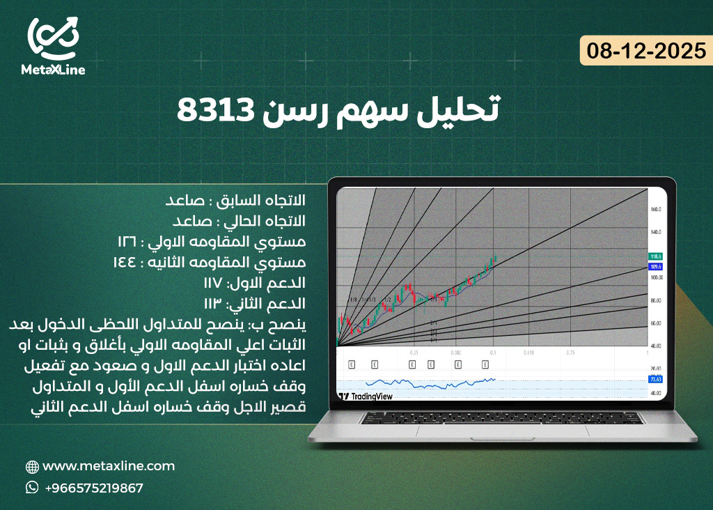 تحليل سهم رسن 8313