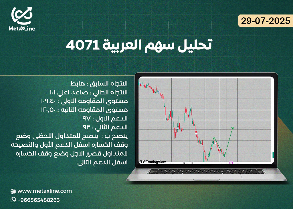 تحليل سهم العربية 4071