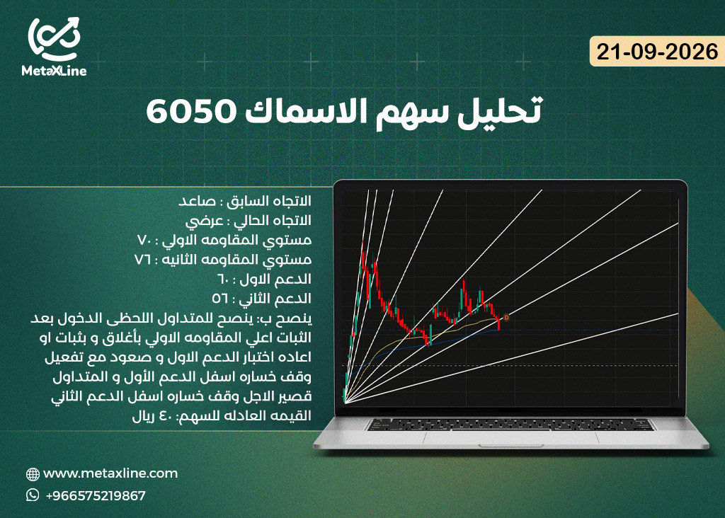 تحليل سهم الاسماك 6050