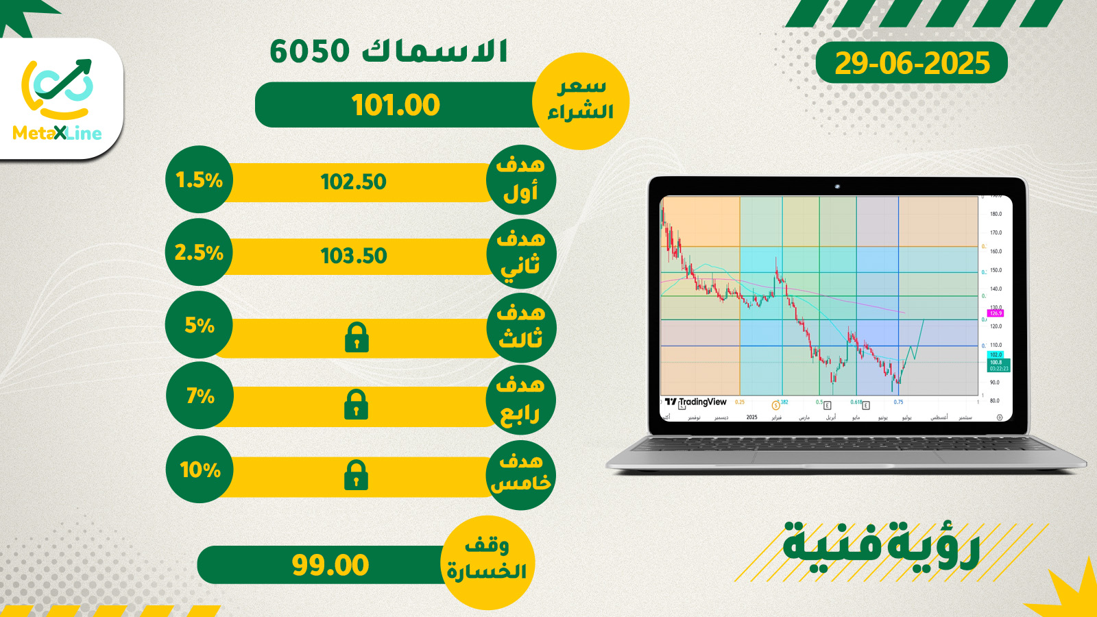 سهم الاسماك 6050