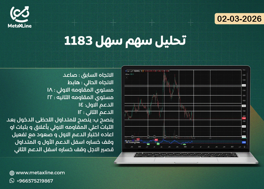 تحليل سهم سهل 1183