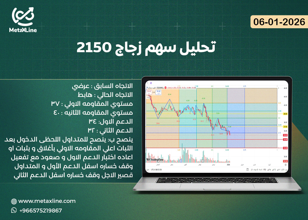 تحليل سهم زجاج 2150