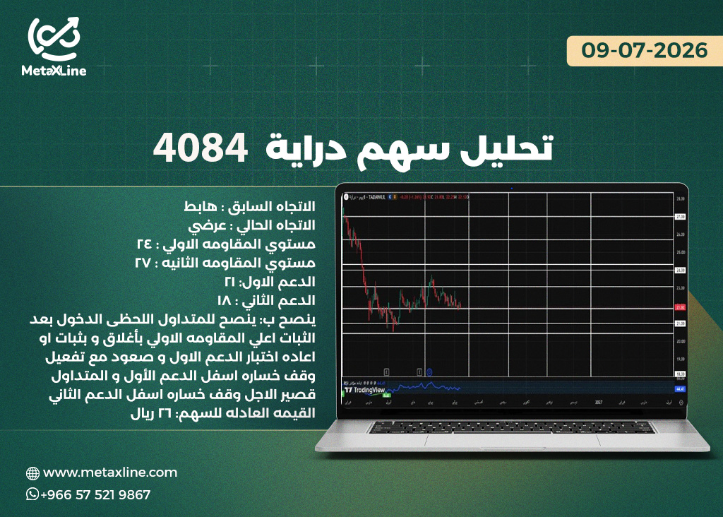تحليل سهم دراية 4084