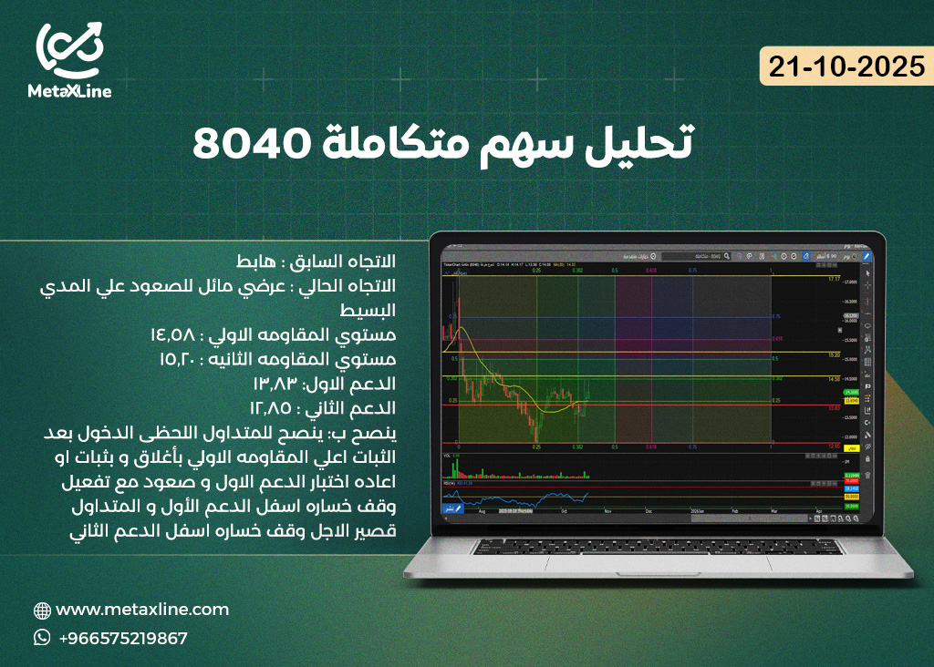 تحليل سهم متكاملة 8040