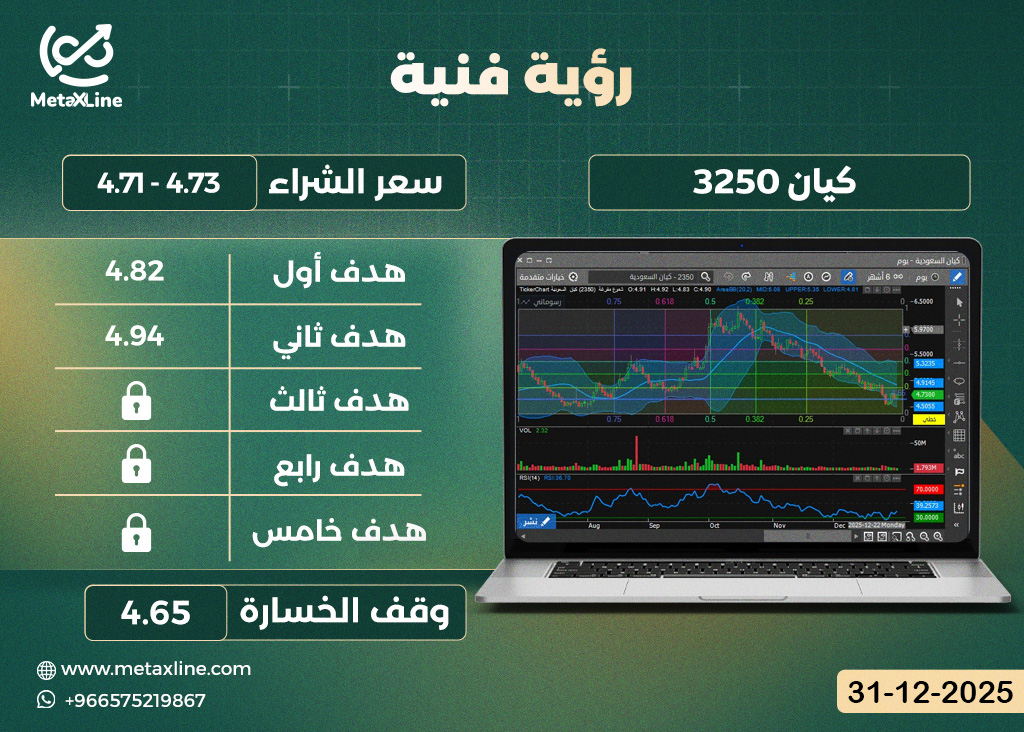 سهم كيان 3250