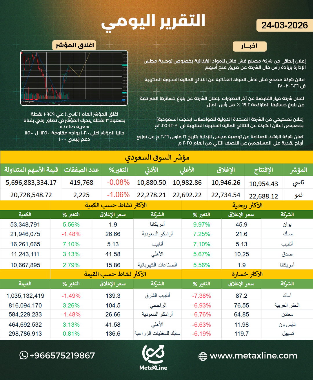التقرير اليومي 
