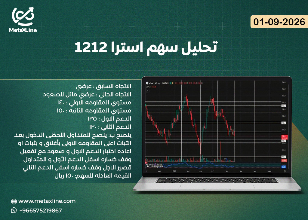 تحليل سهم استرا 1212