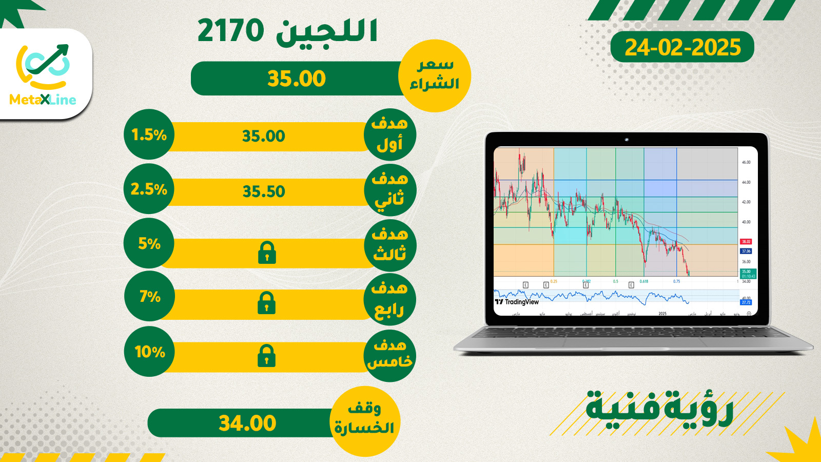 سهم اللجين 2170