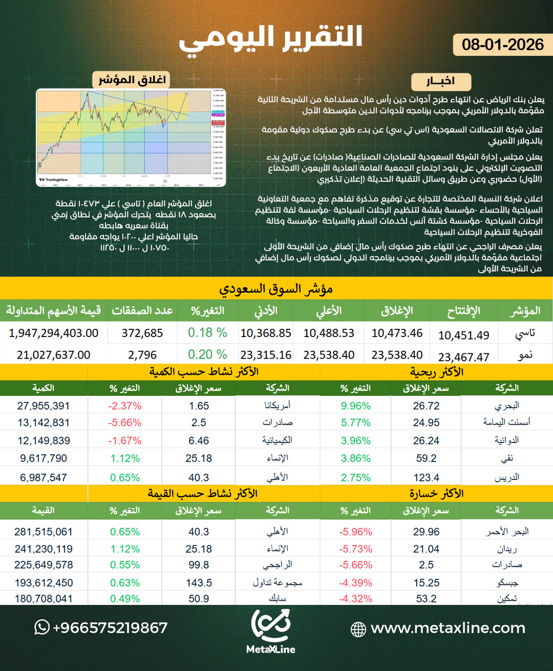 التقرير اليومي 