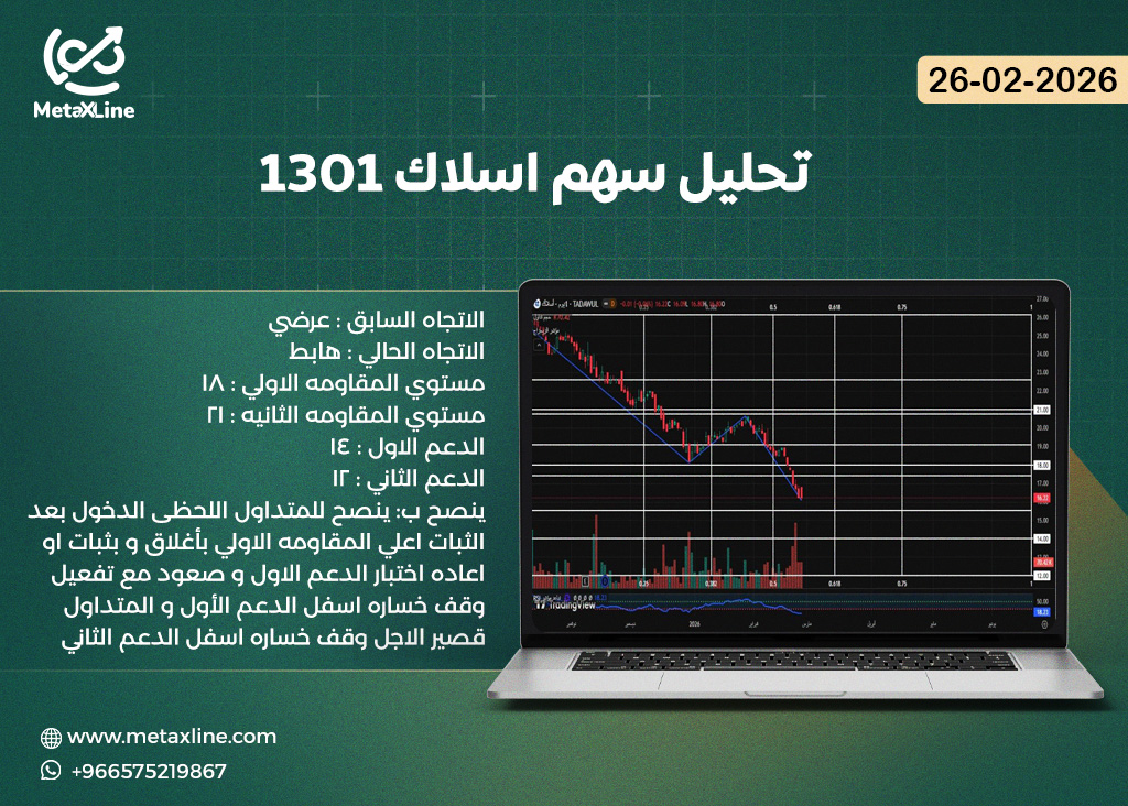 تحليل سهم اسلاك 1301