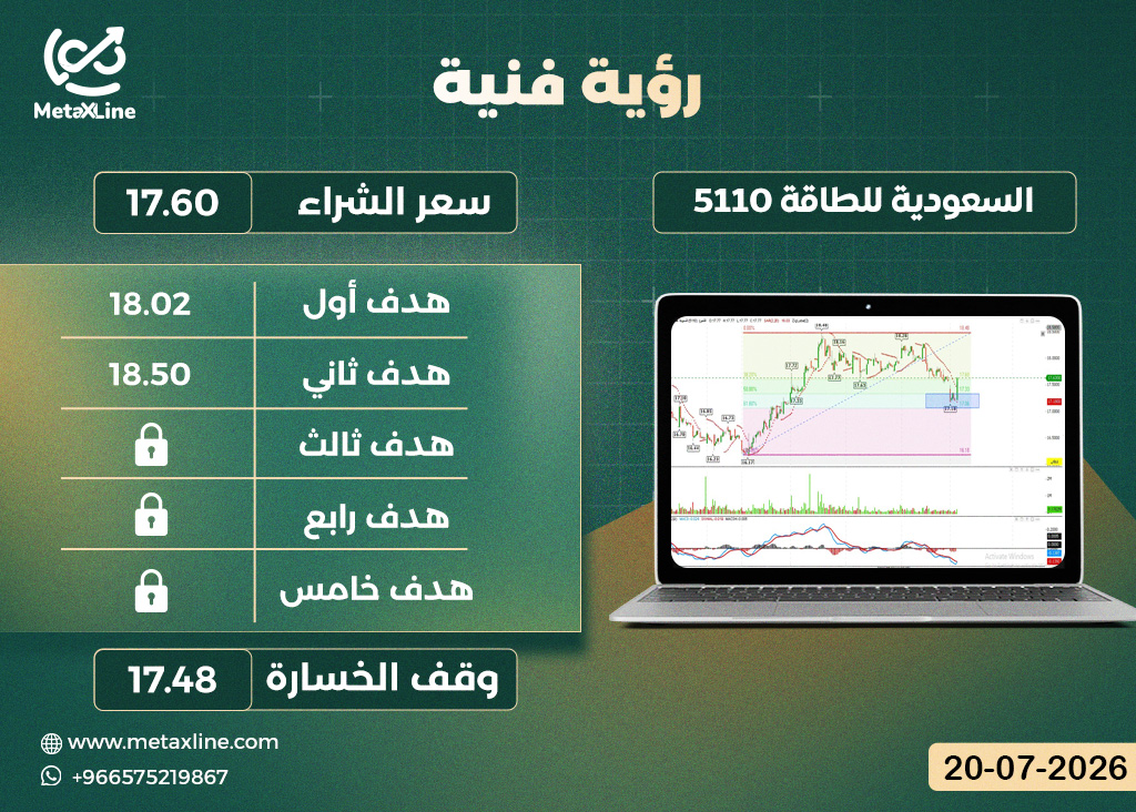 سهم السعودية للطاقة 5110