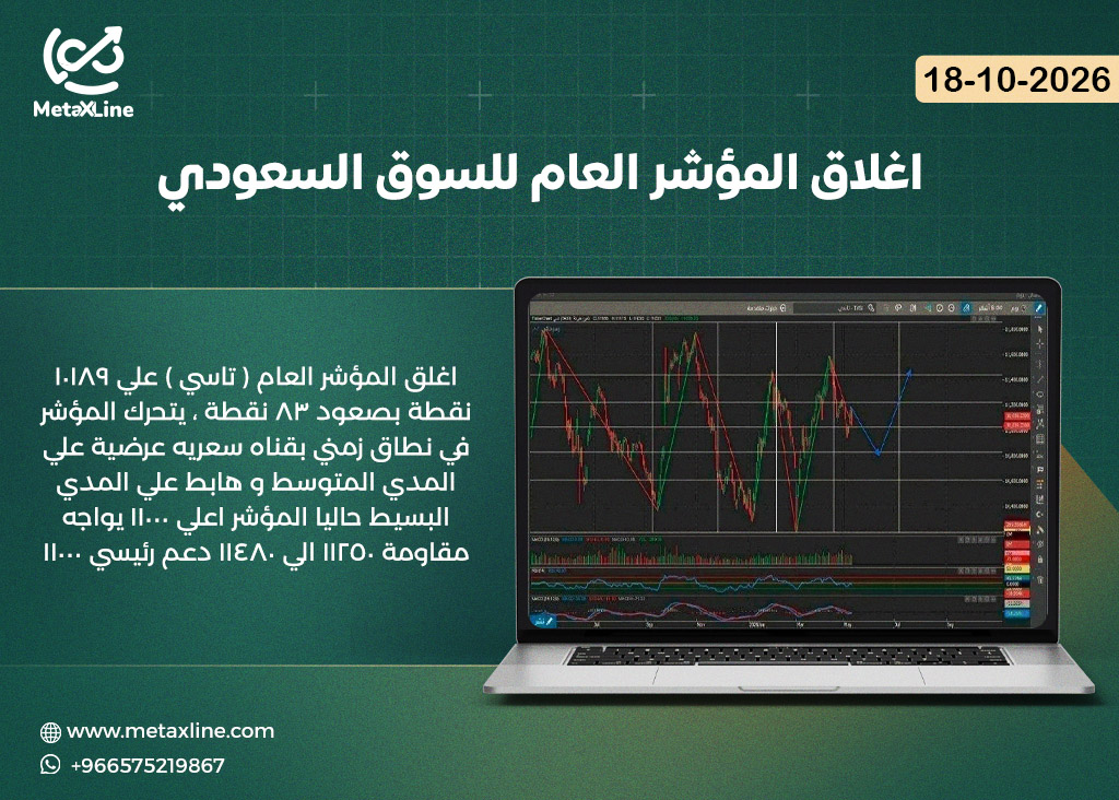 اغلاق المؤشر العام للسوق السعودي (تاسي)