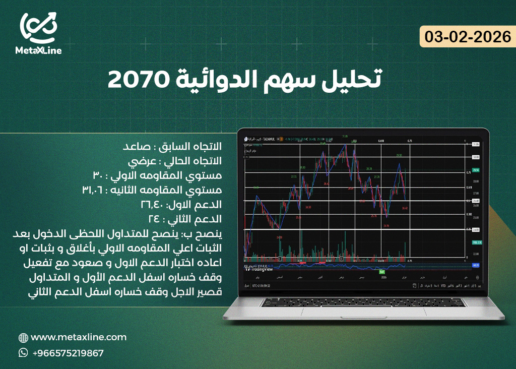 تحليل سهم الدوائية 2070