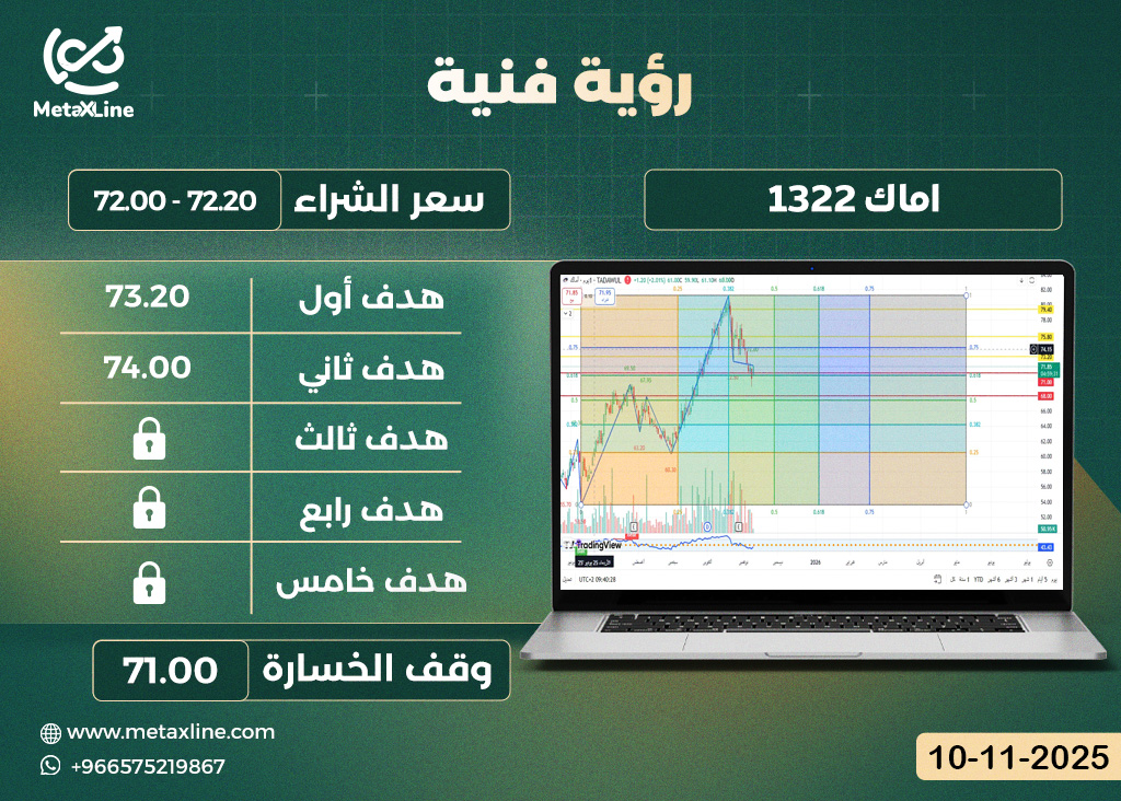 سهم اماك 1322